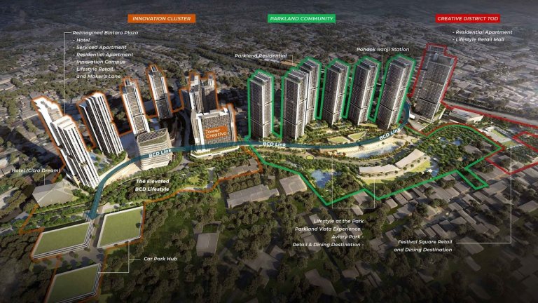 10 Alasan Memilih Apartemen Creativo Bintaro?
